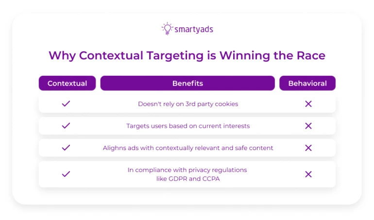 Why contextual targeting is winning the race